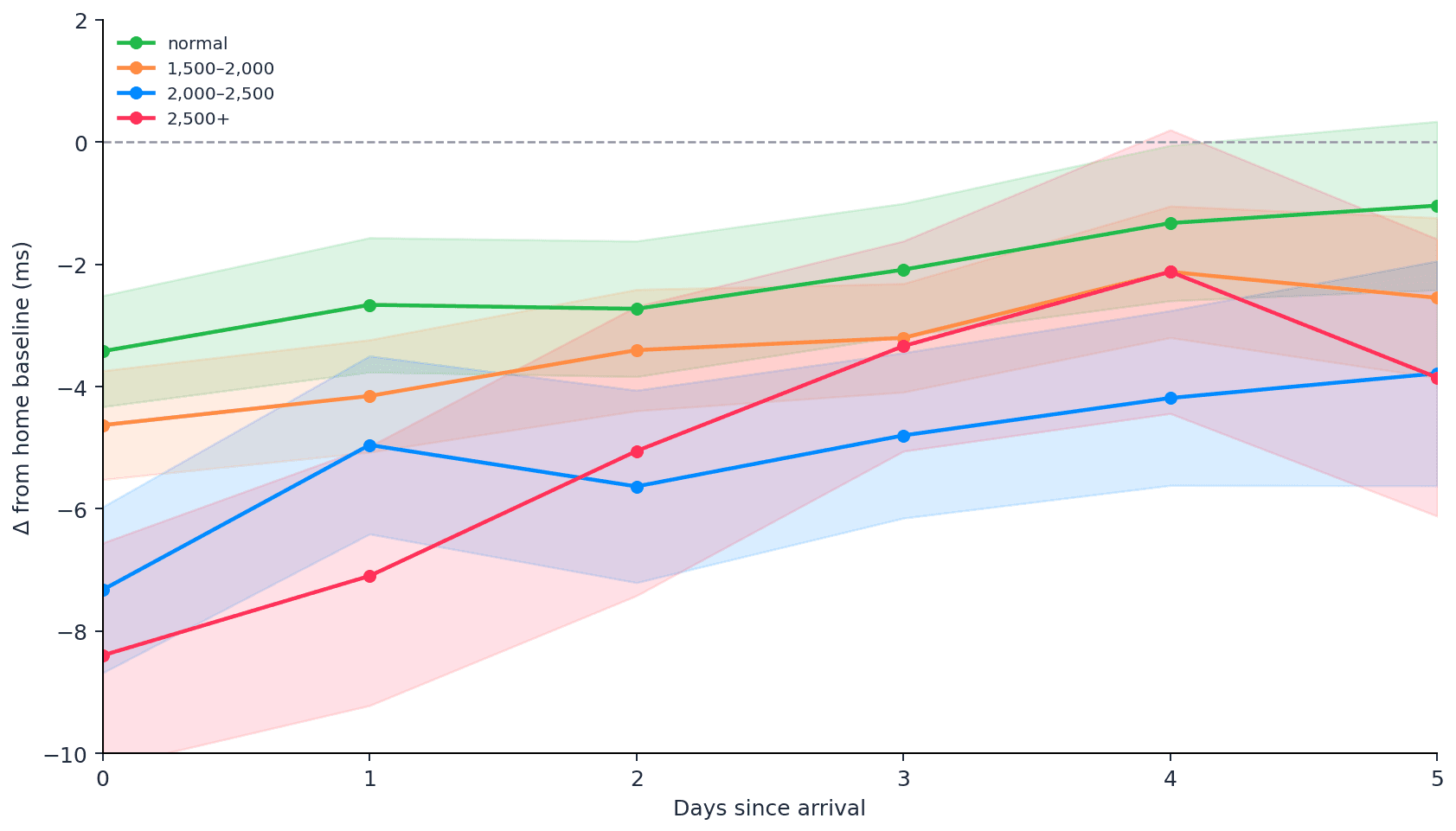 01_day_curve_hrv_rmssd.png