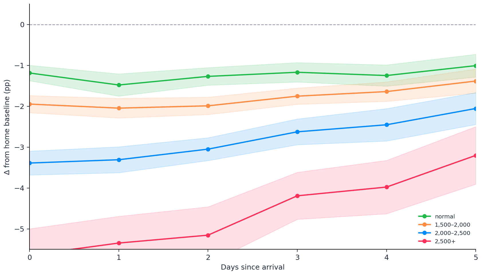 01_day_curve_spo2 (1).png