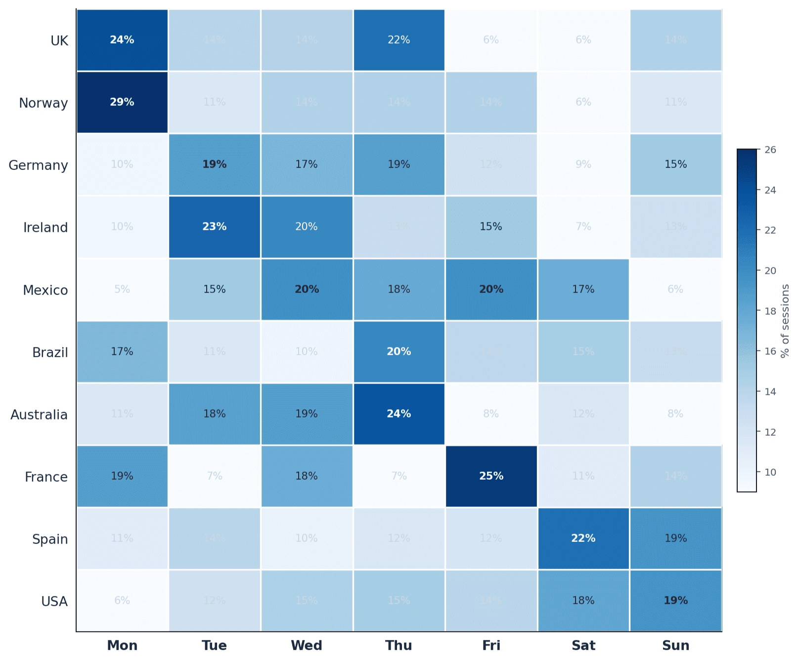 05_league_day_heatmap.png