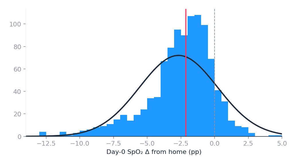 09_day0_spo2_vs_normal (2).png