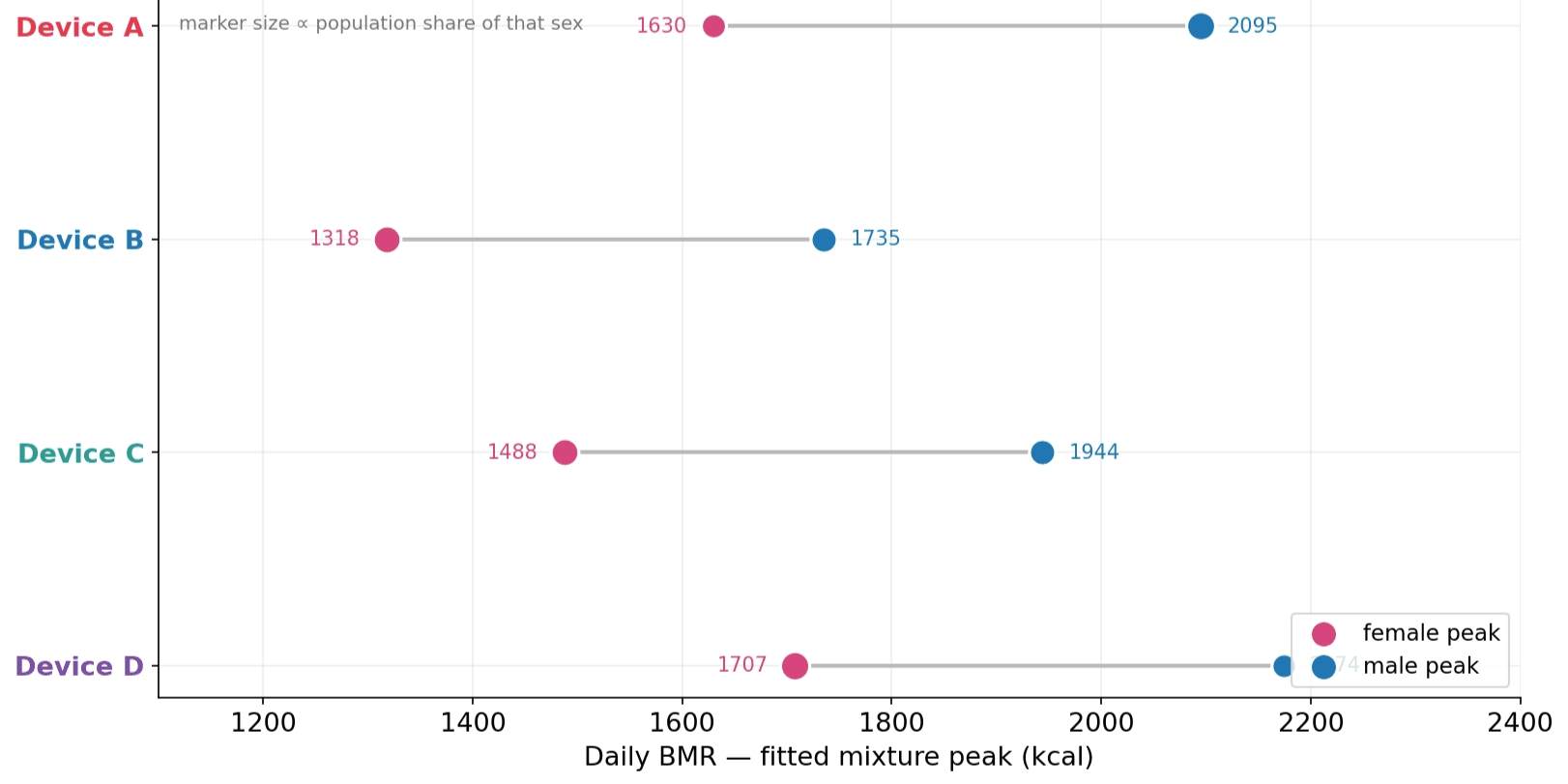 13_bmr_bimodal_peaks_anon.png