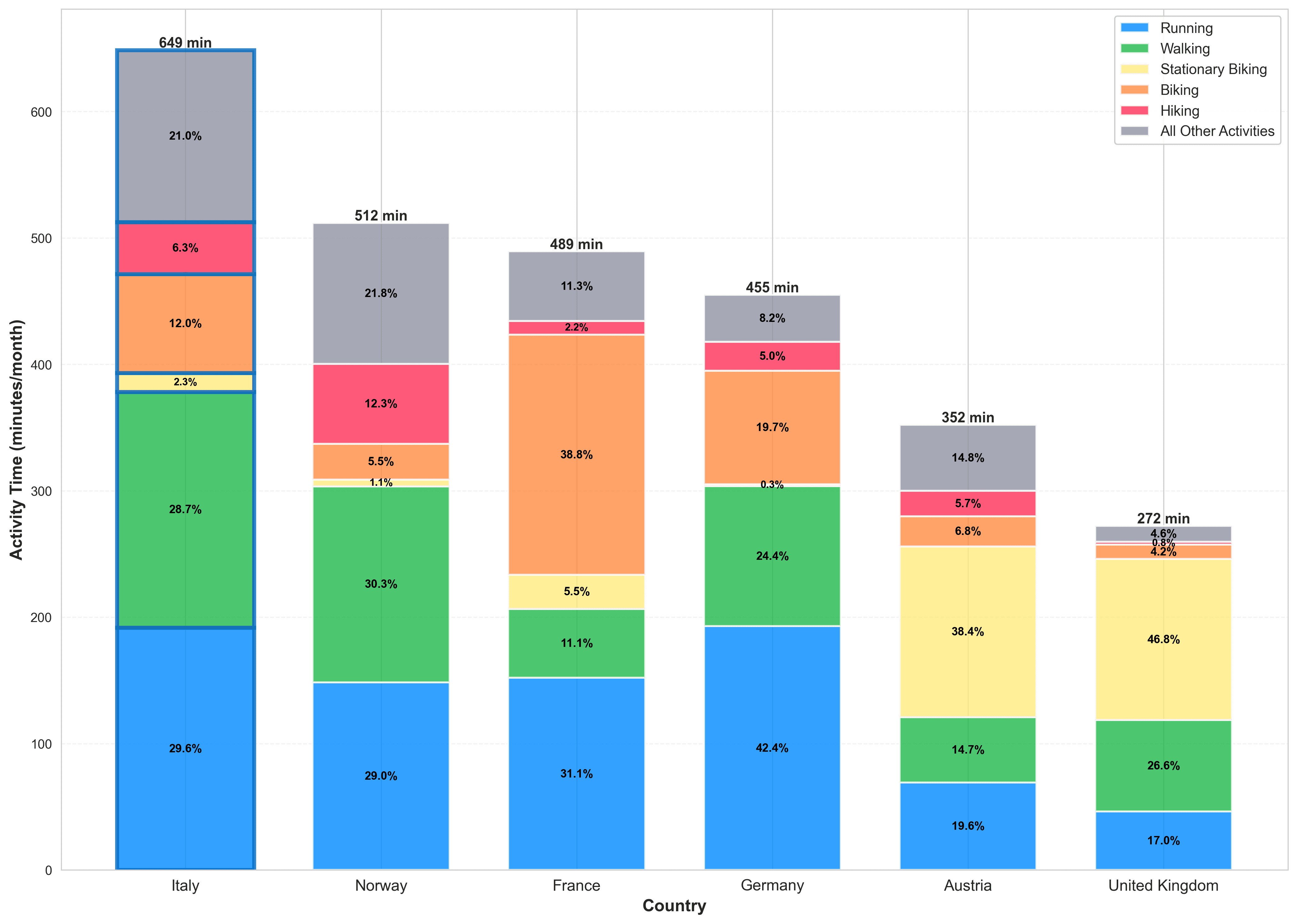 activity_modality_composition_all_users.png