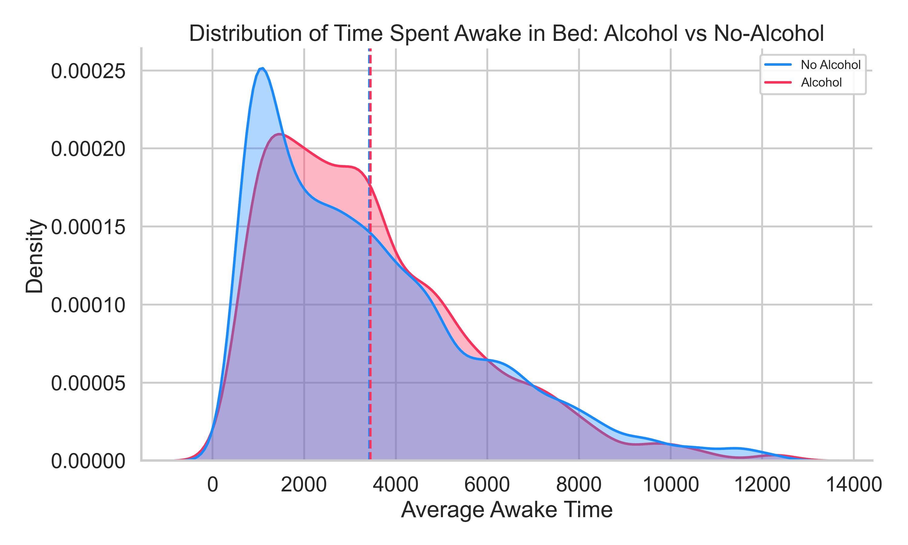 alc_awake_dist (1).png