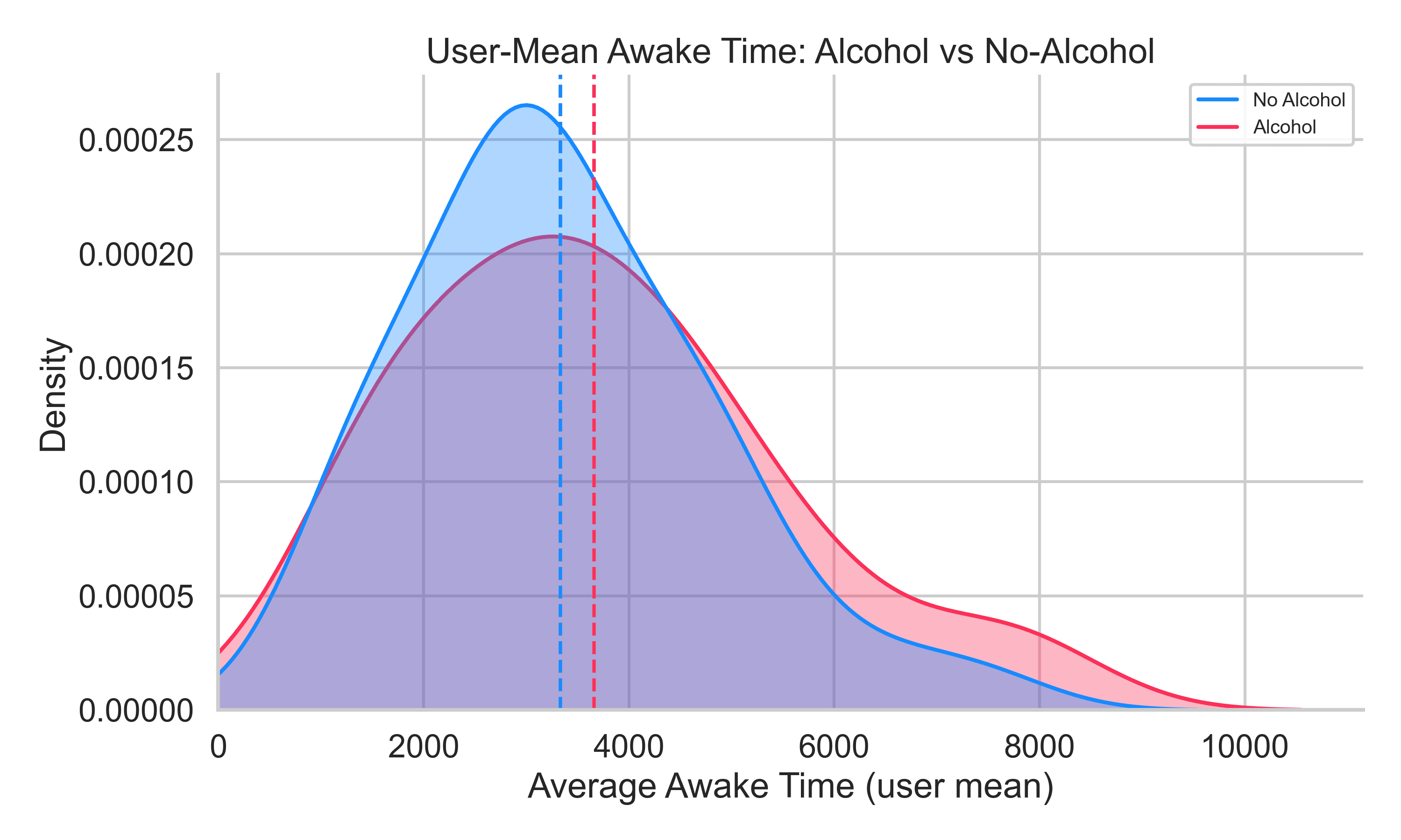 alc_awake_usermeans_2curves.png