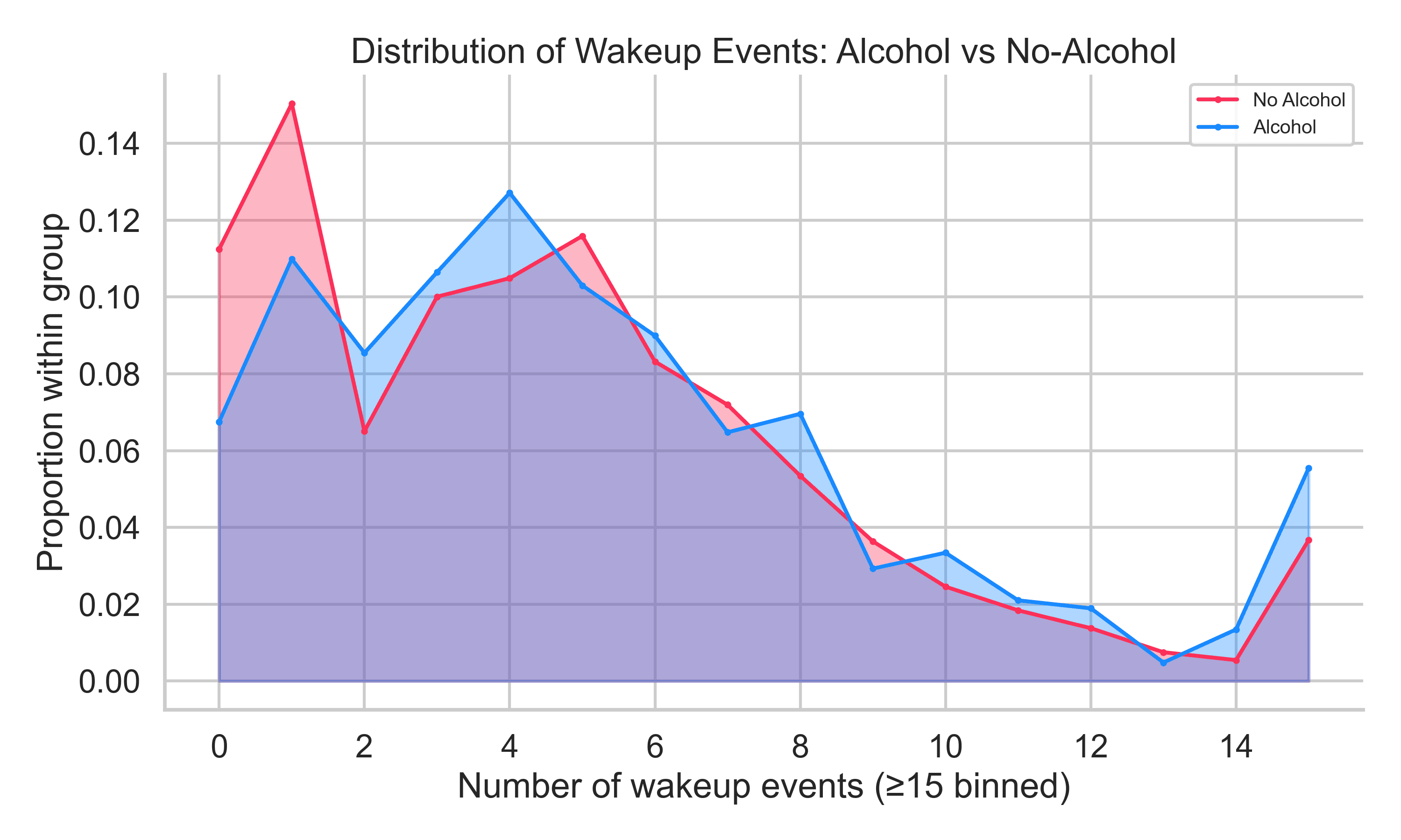 alc_wakeup_events_dist.png