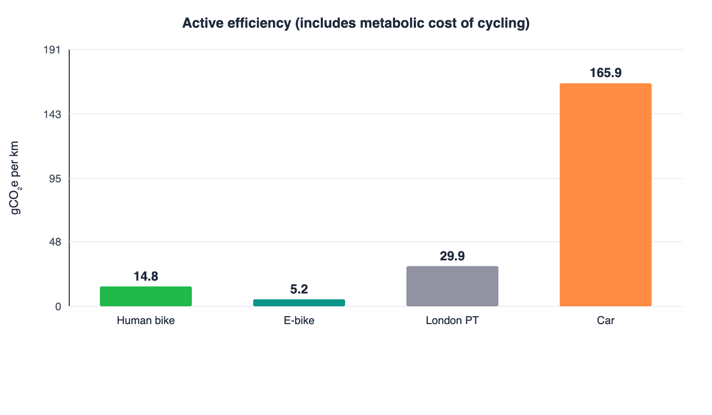 carbon_01_active_efficiency.png