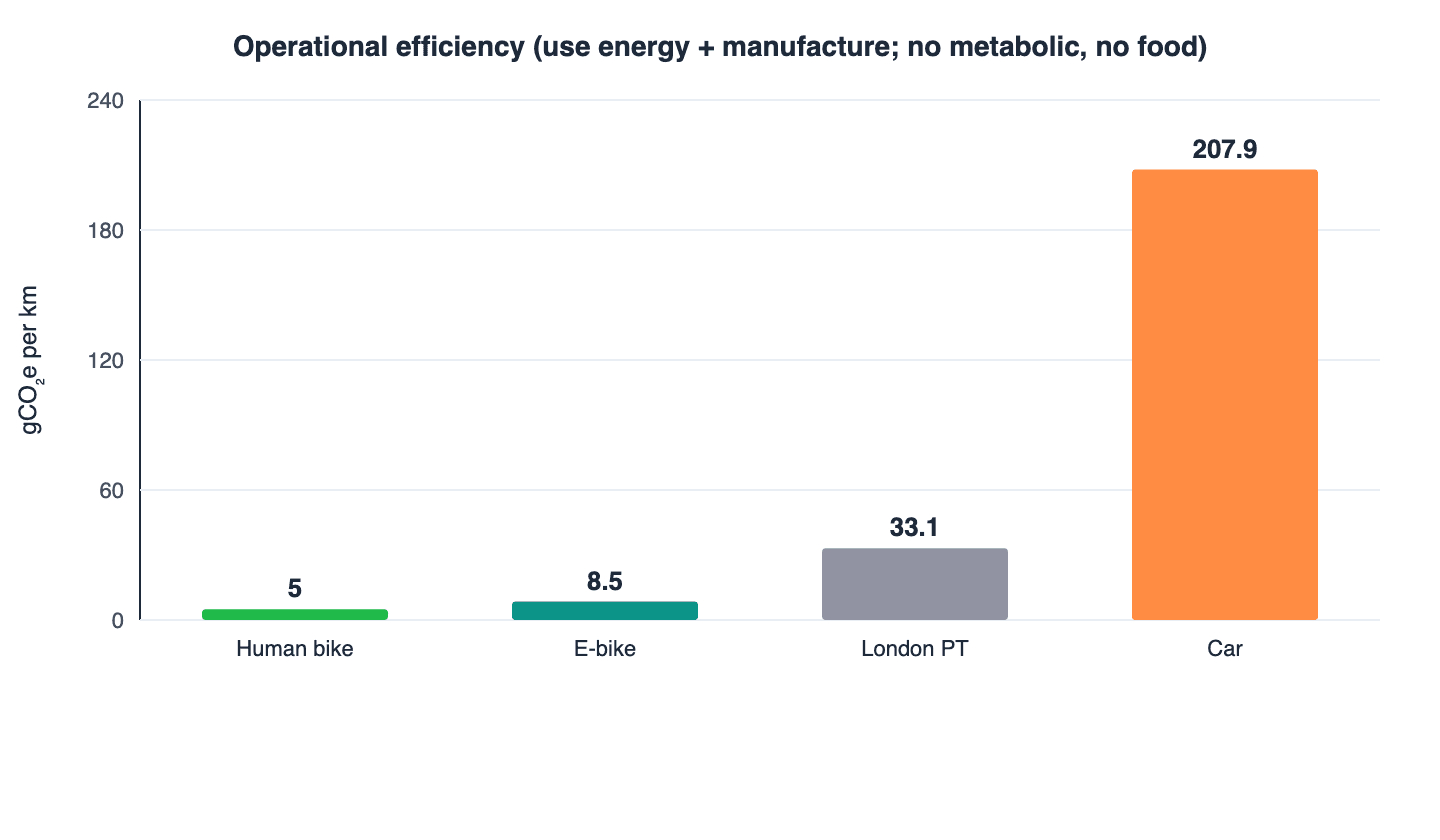 carbon_02_operational_efficiency.png
