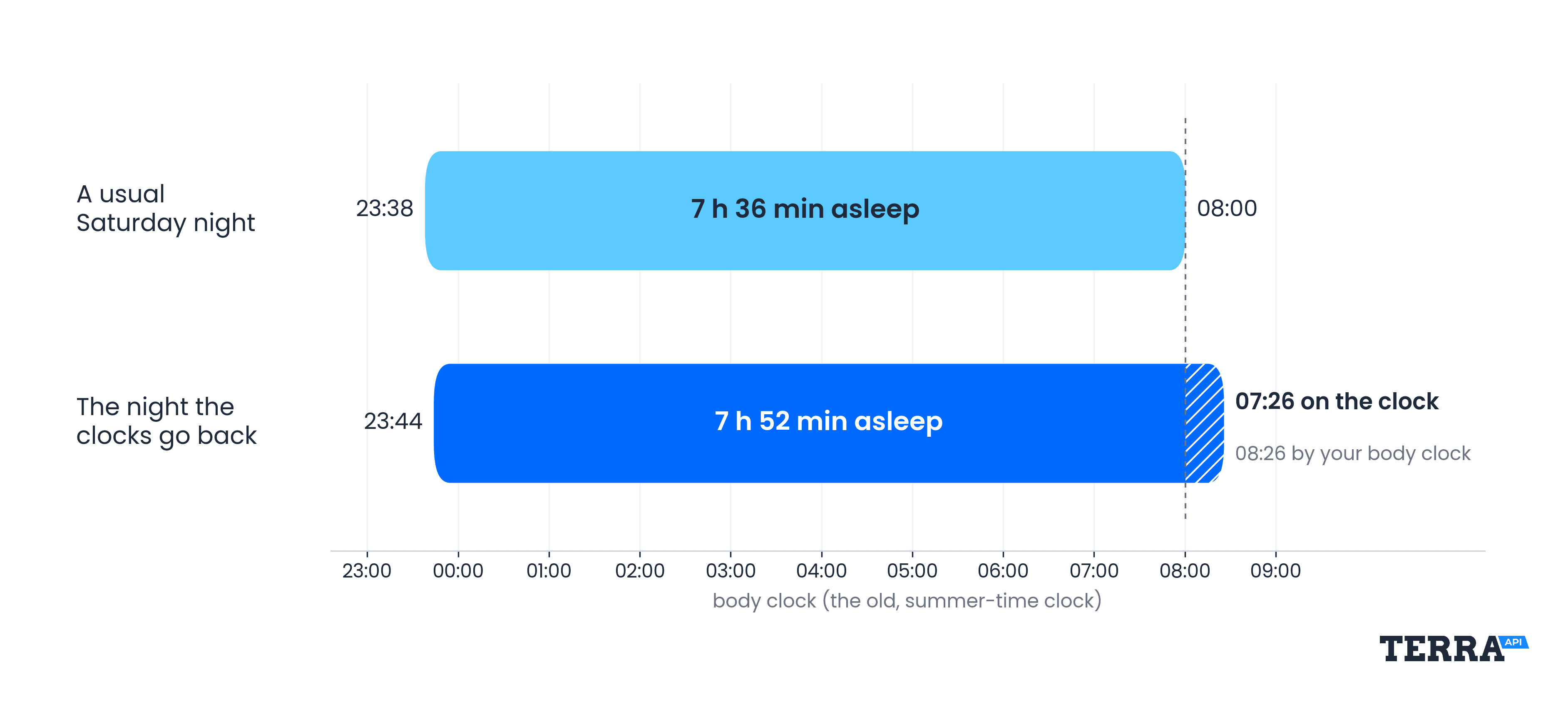 change_night_timeline.png