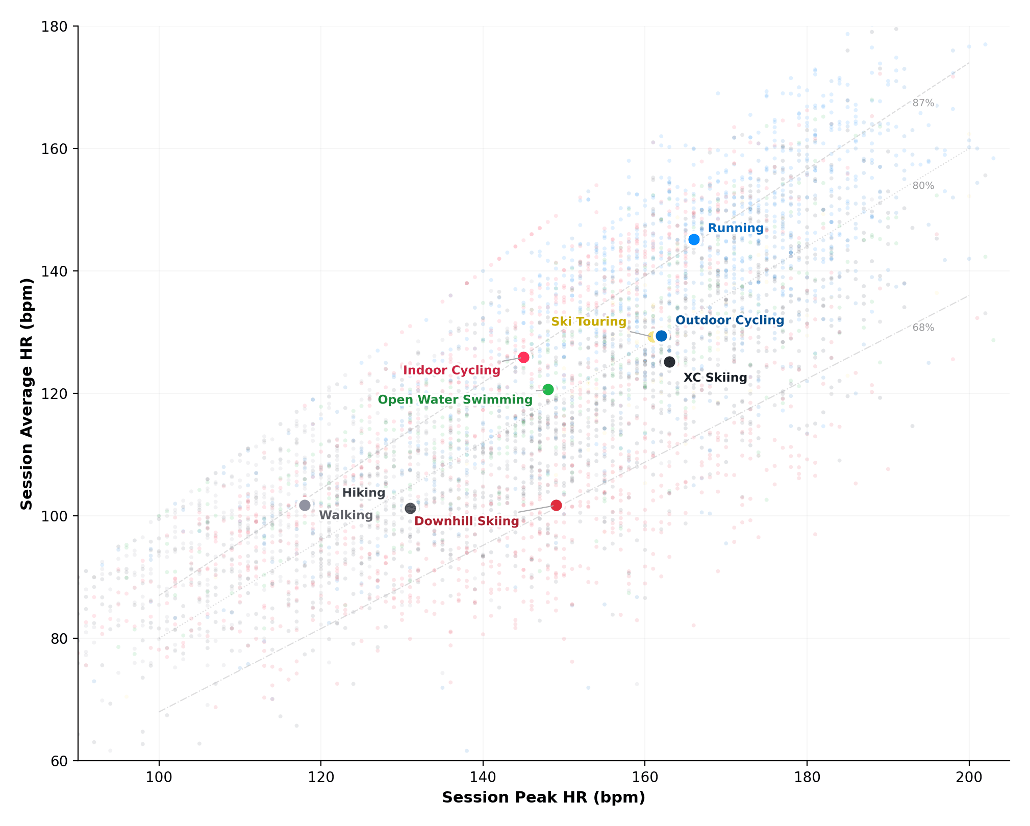 chart2_avg_vs_peak (1).png