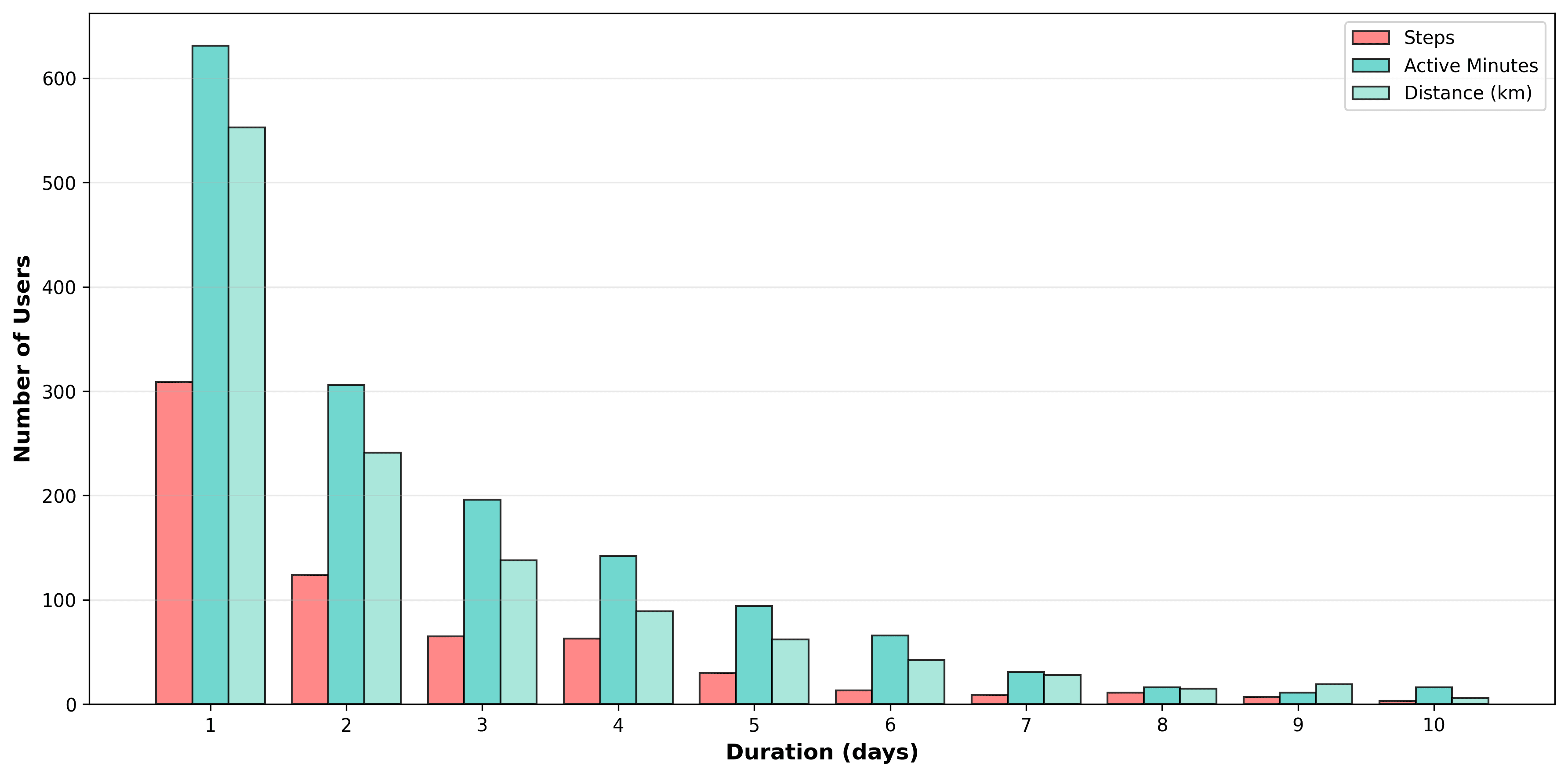 chart2_dow_duration_distribution (2).png