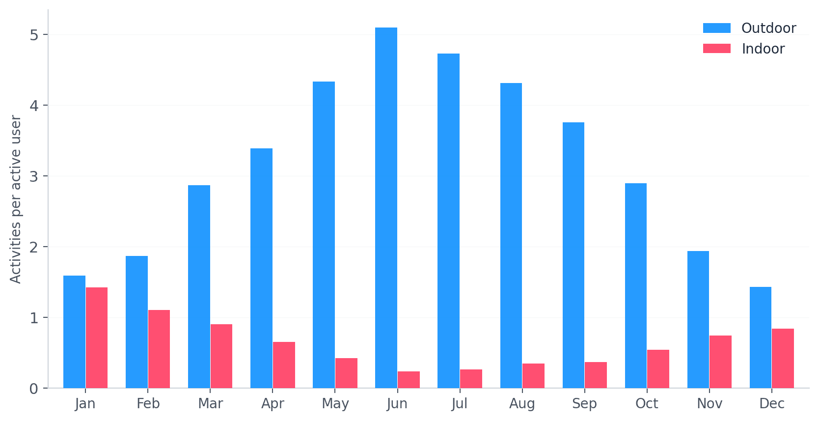 chart2_indoor_outdoor (1).png