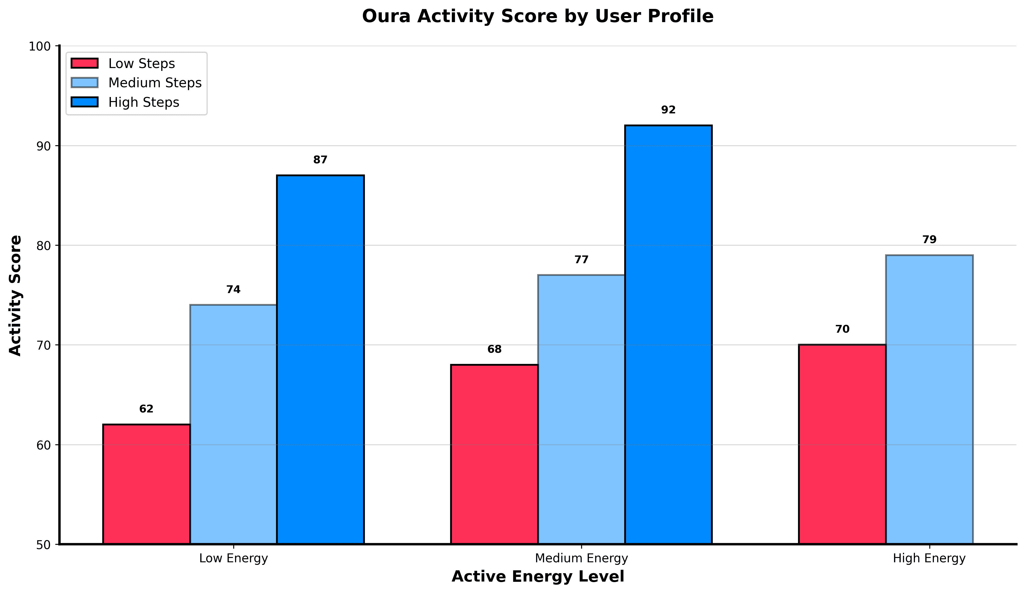 chart3_activity_scores.png