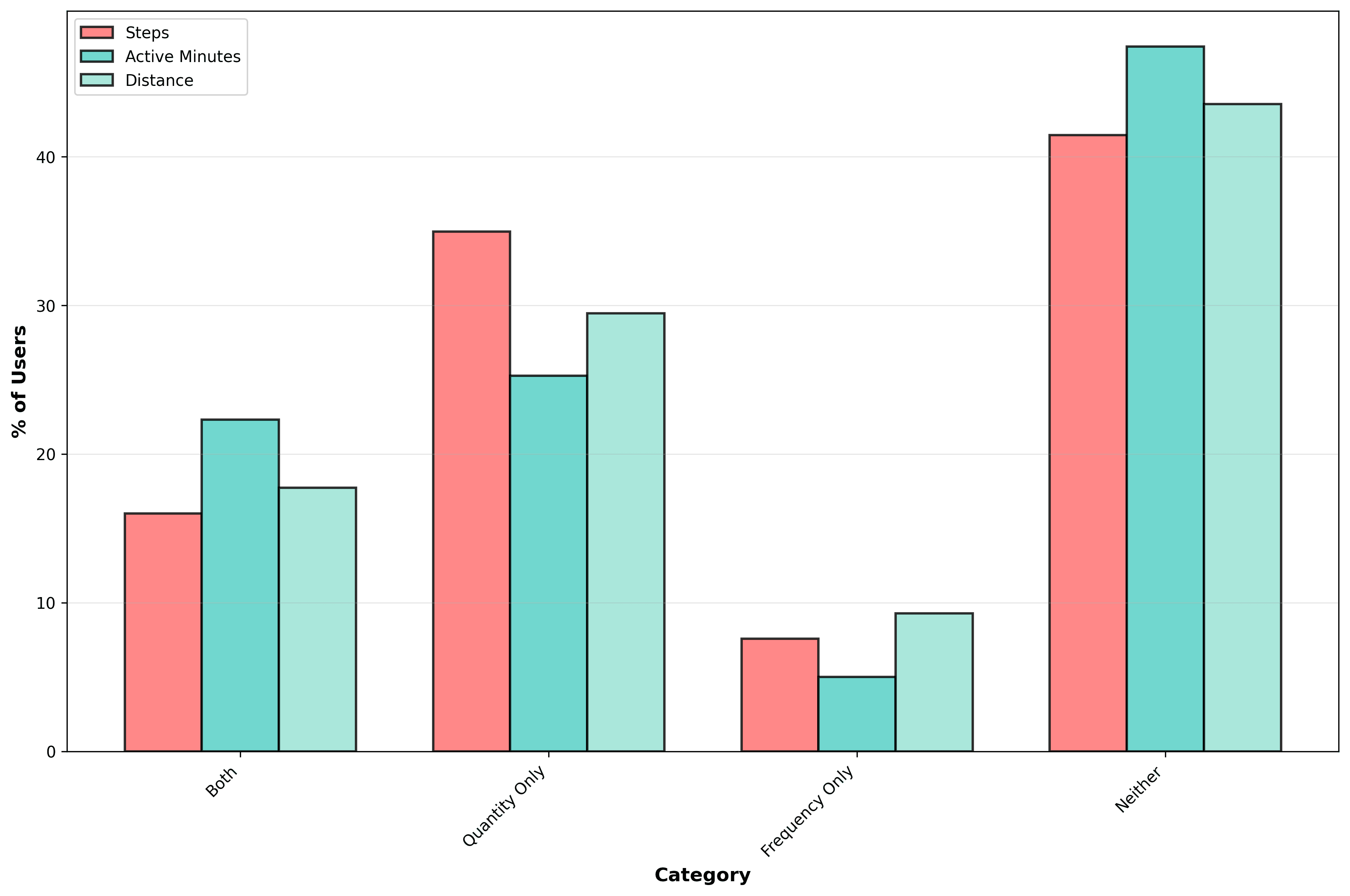chart_frequency_quantity_comparison (1).png