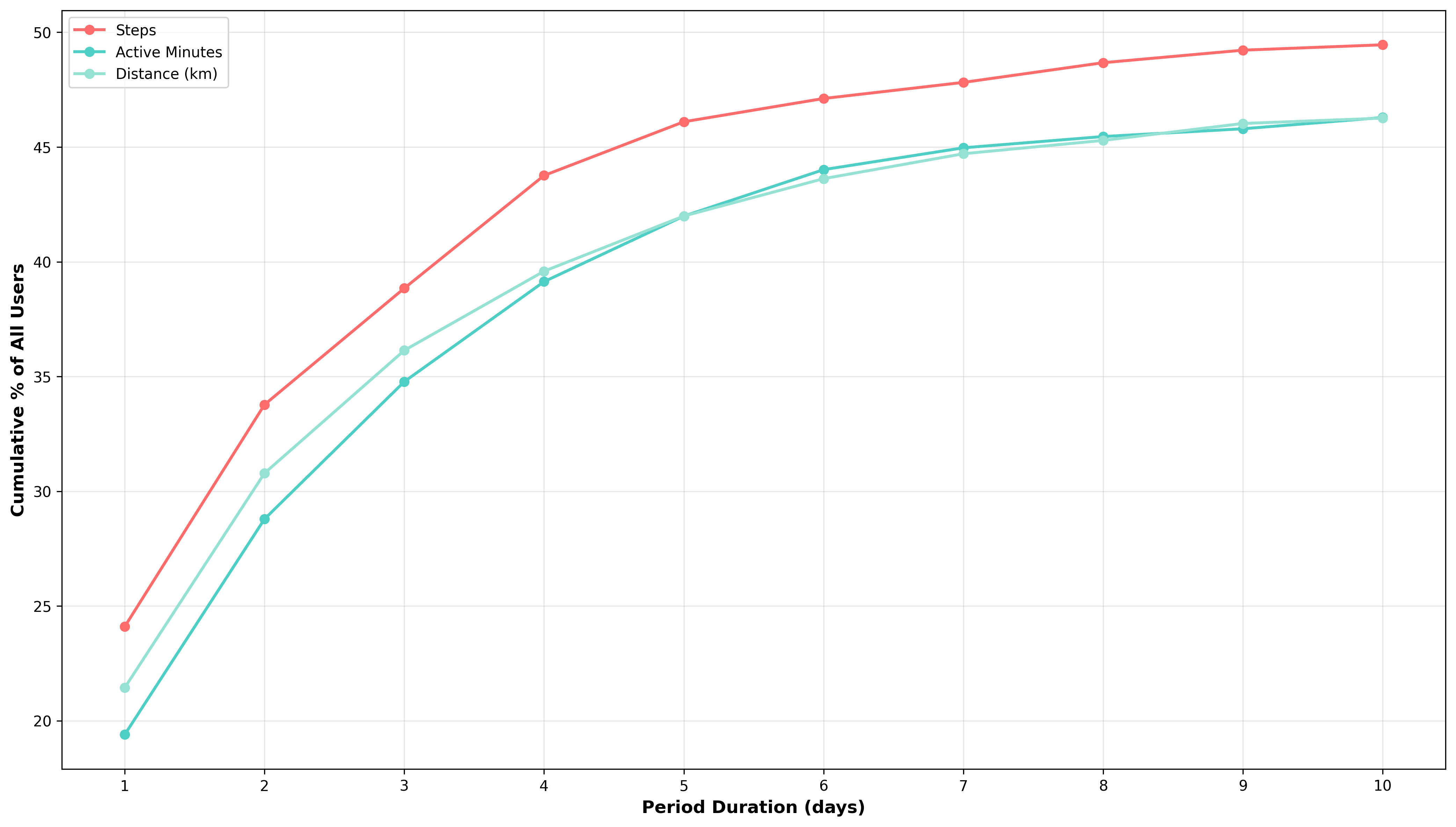 chart_period_duration_cumulative.png