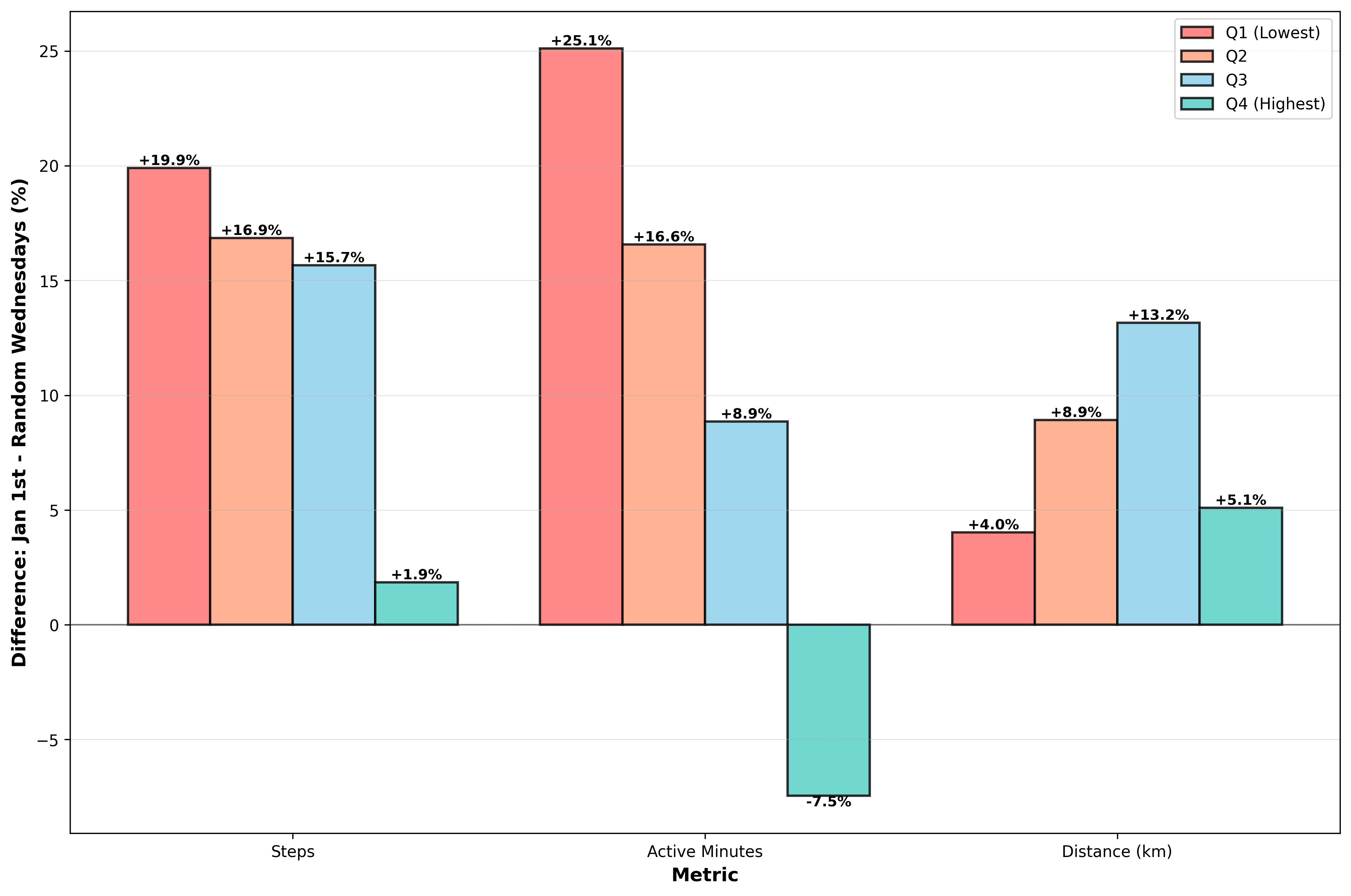 chart_regression_difference (1).png