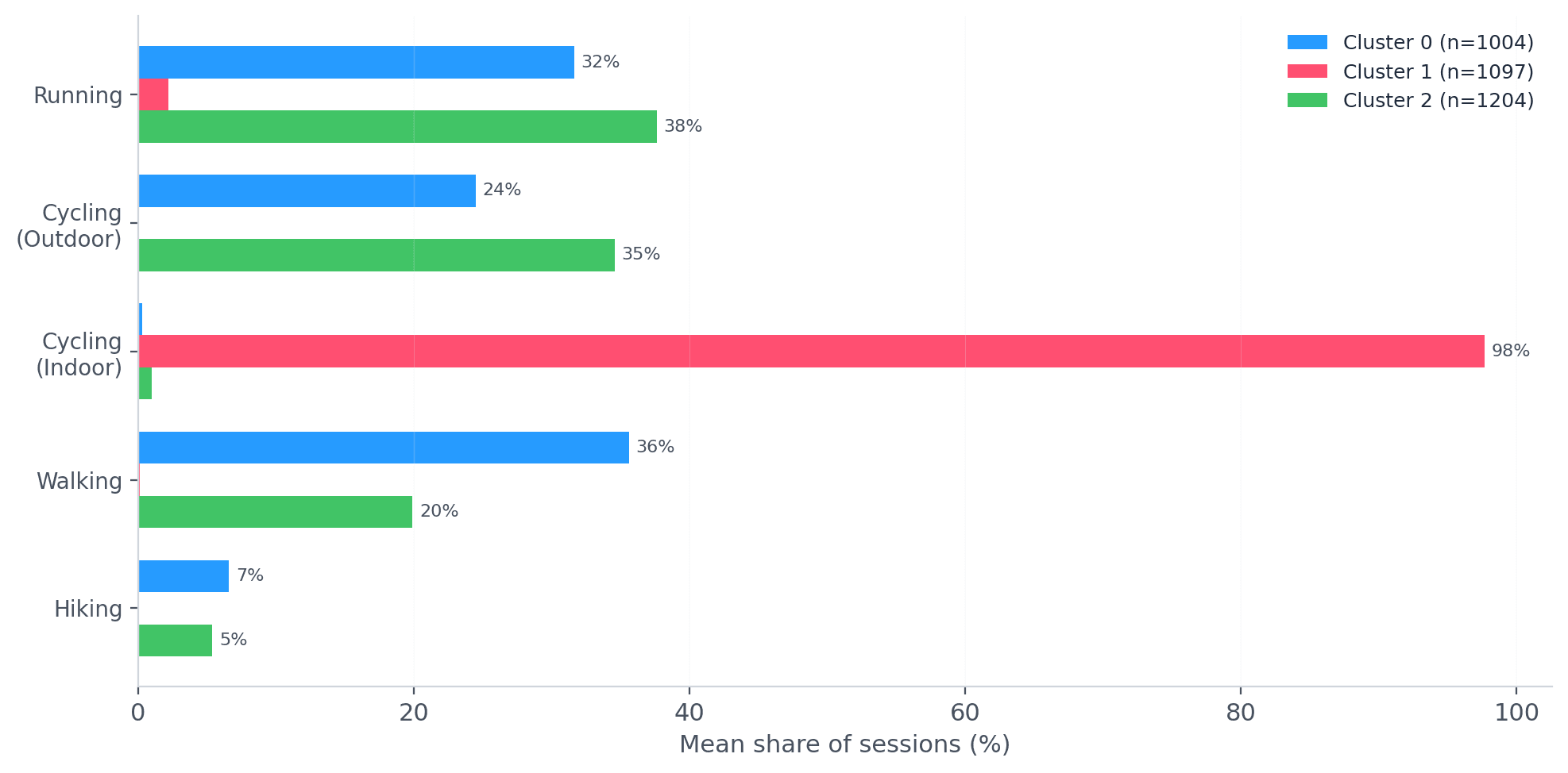 cluster_v3_modality (1).png