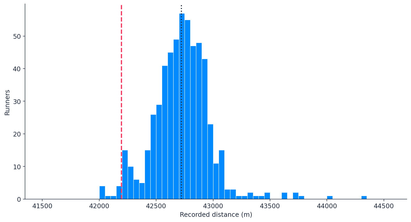 distance_distribution (1).png