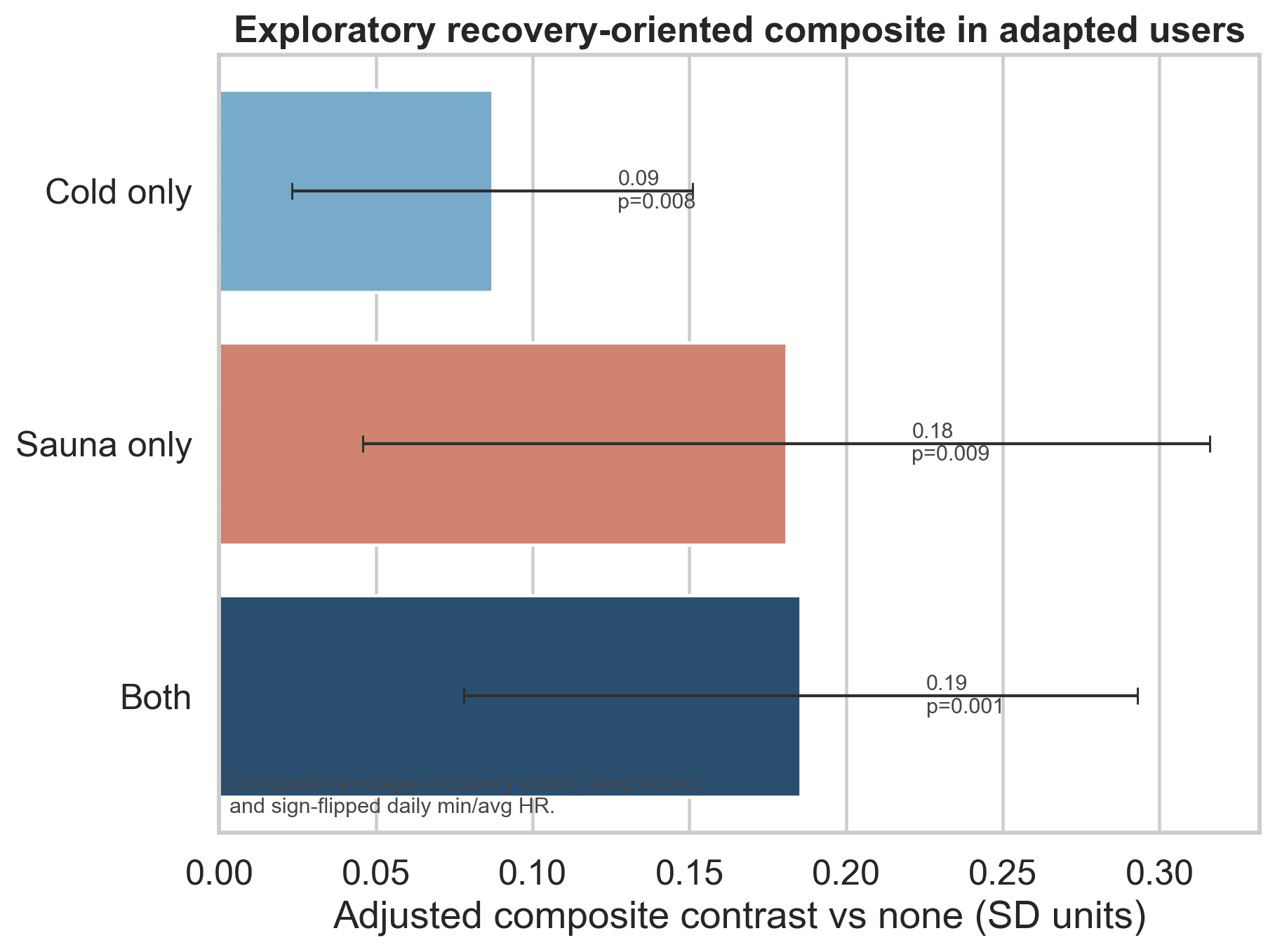 exploratory_recovery_composite_adapted.png