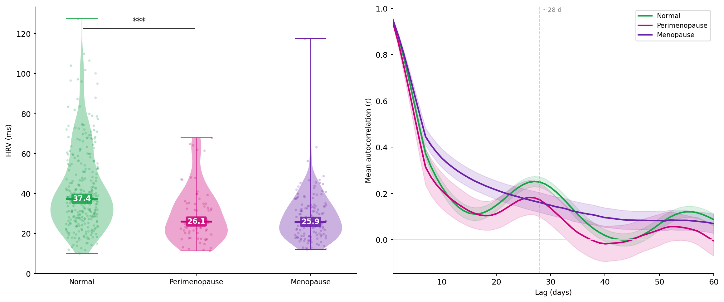 fig1_hrv_groups.png