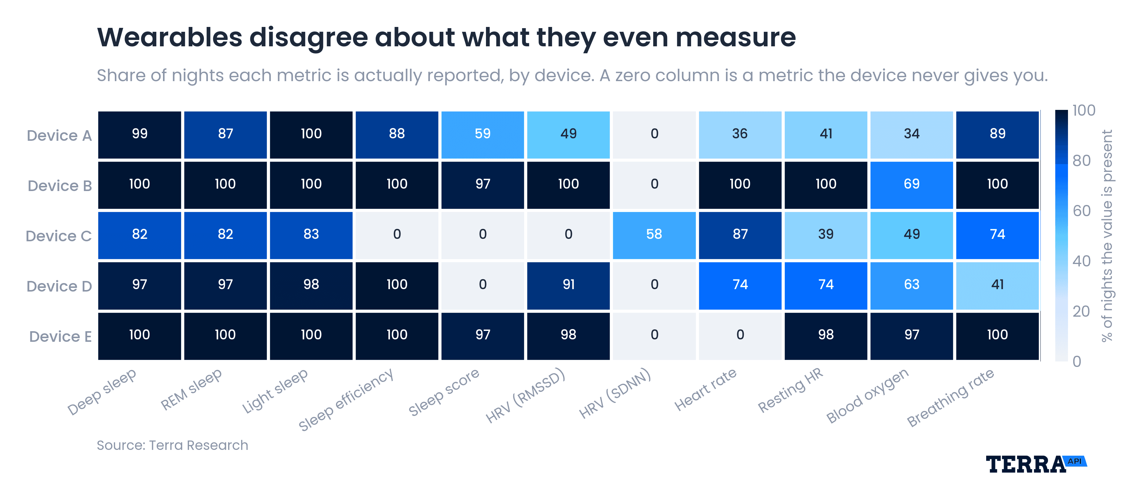 fig1_what_devices_report (1).png
