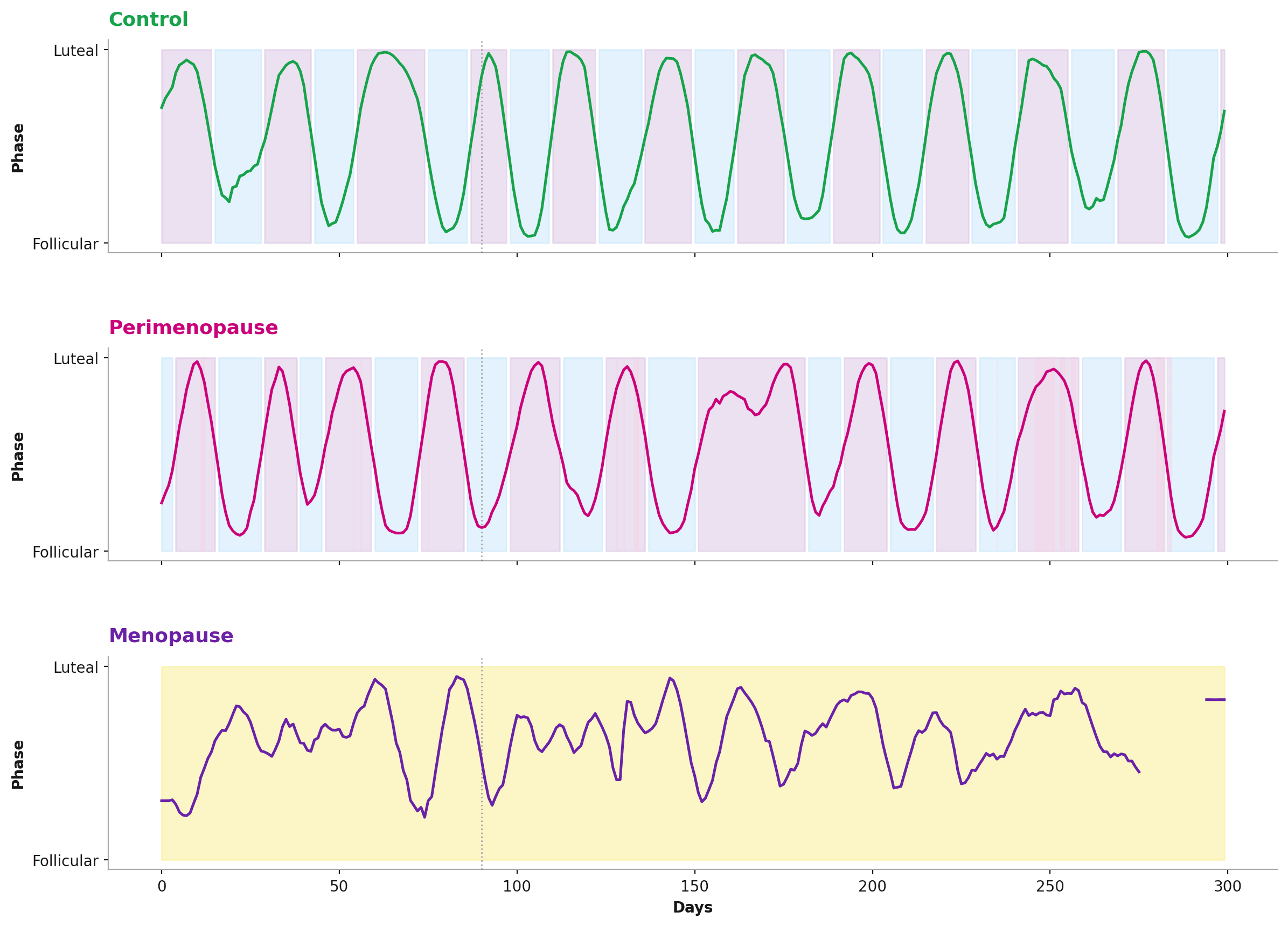 fig7_cycle_trajectories.png