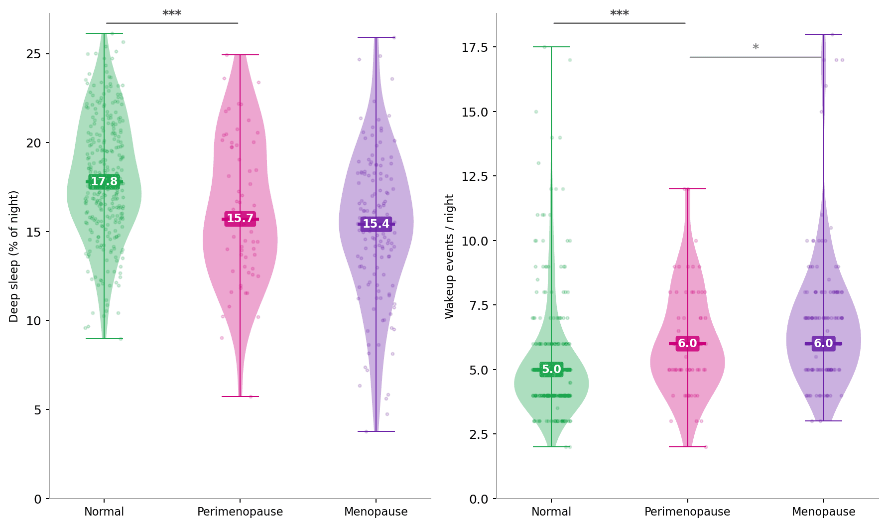 fig_sleep_groups (1).png