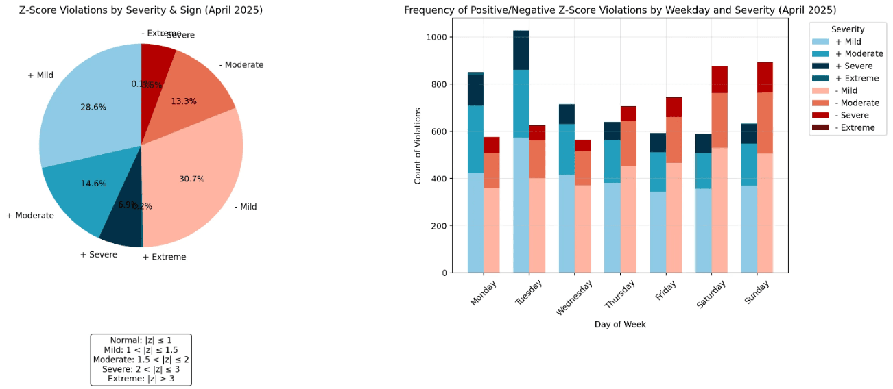HRV using Z scores (Image 2)