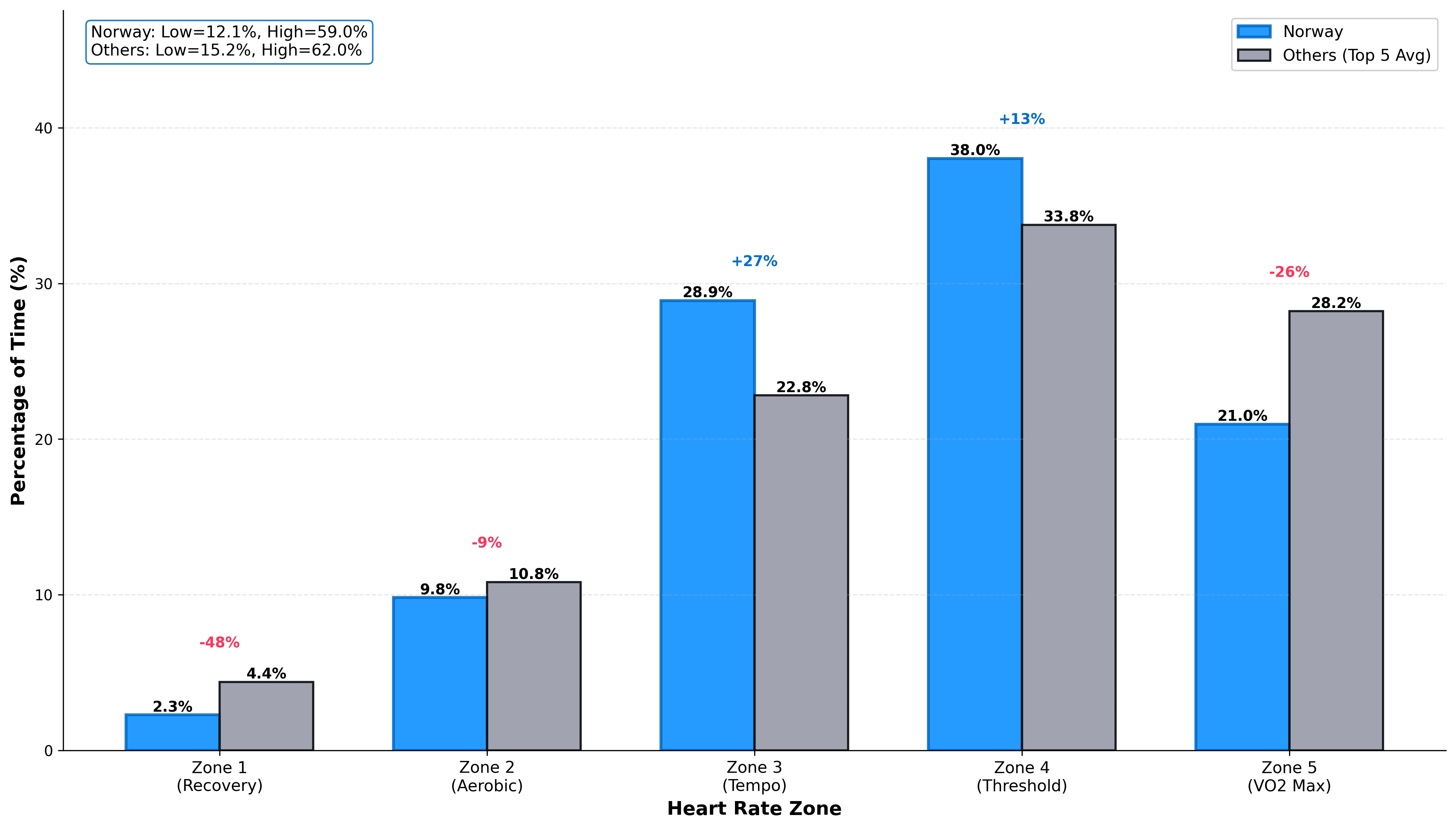intensity_distribution_top10_norway_vs_others.png