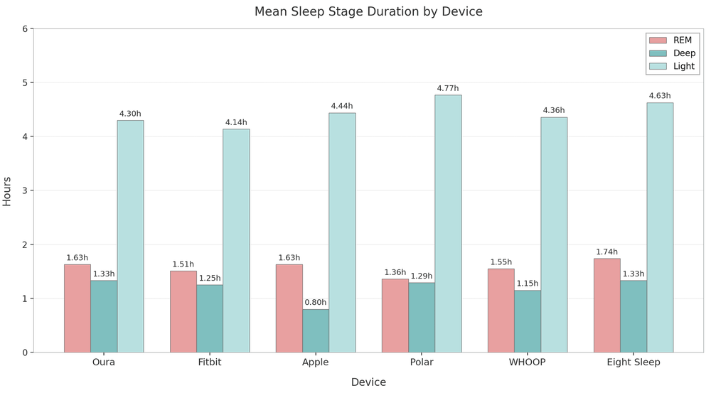Sleep Metric Variation Across Wearables - Terra Research