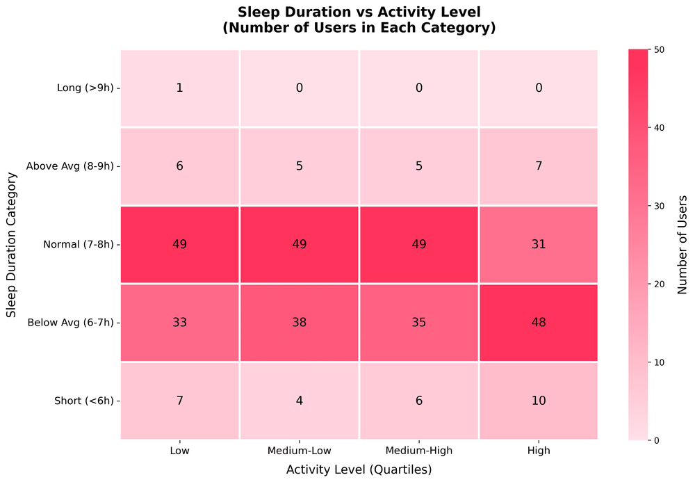 Sleep Matrix Rasp Burn More Calories, Sleep Like a Log? - Terra Research