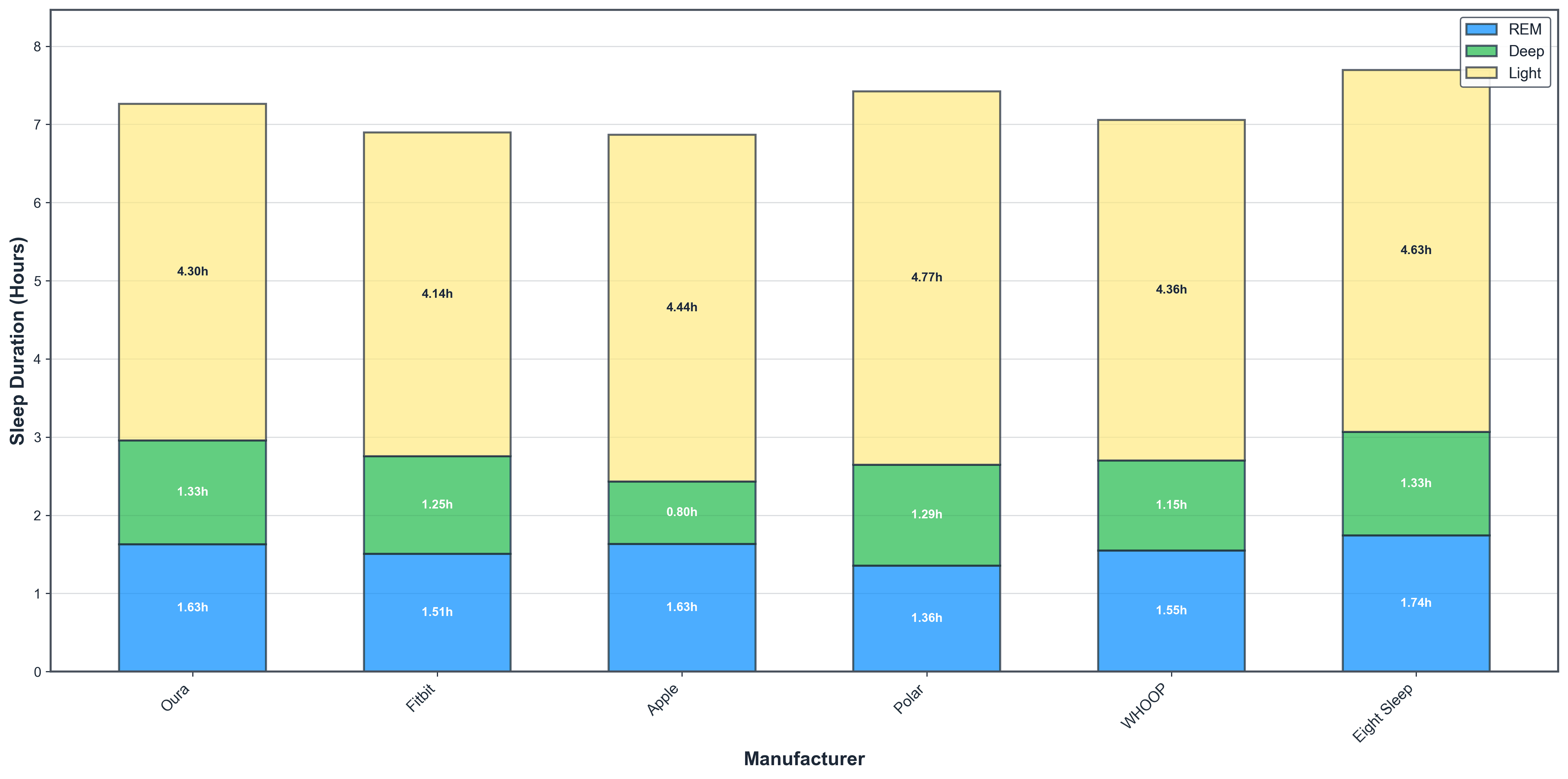 manufacturer_sleep_stages_distributions.png