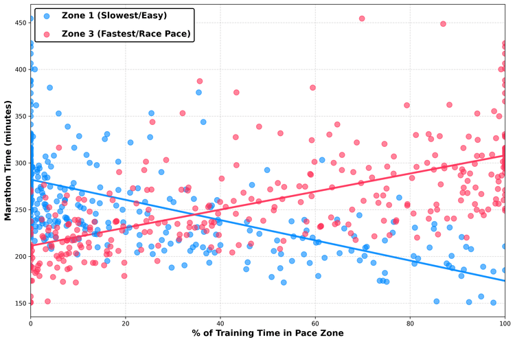 The Easier You Train The Faster You Finish - Terra Research