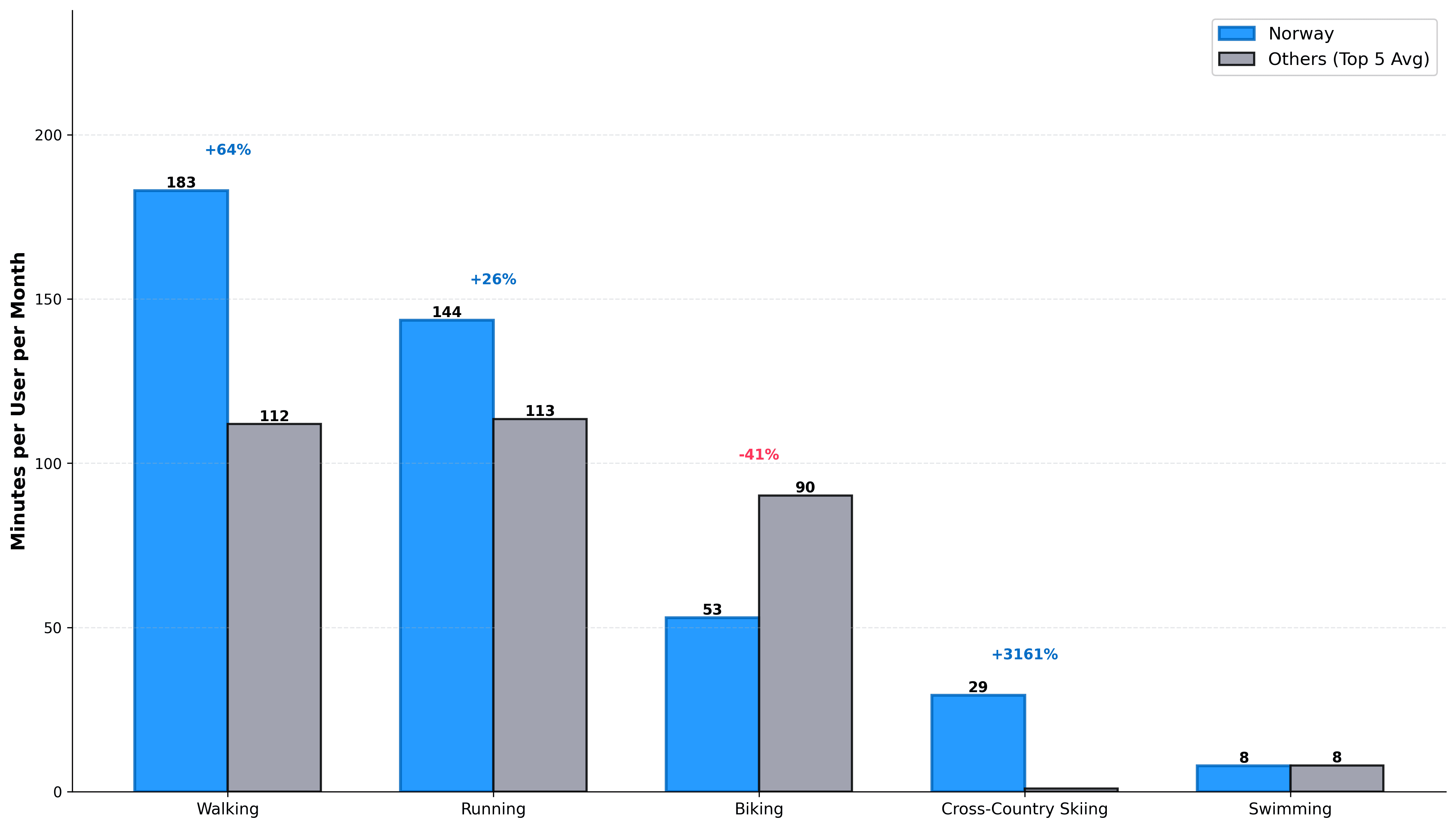 norway_vs_others_comparison.png