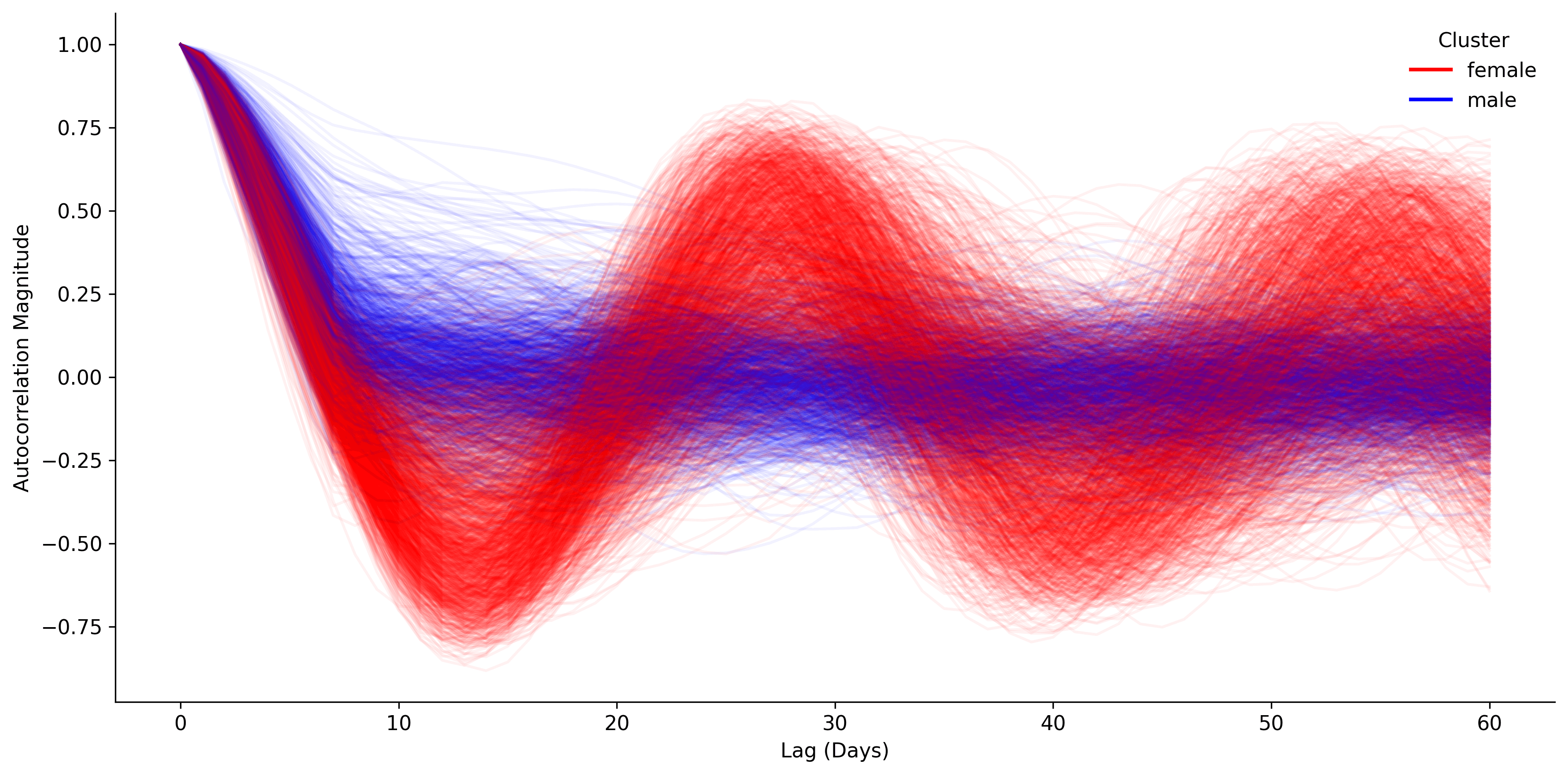 plot1_cluster_timeseries.png