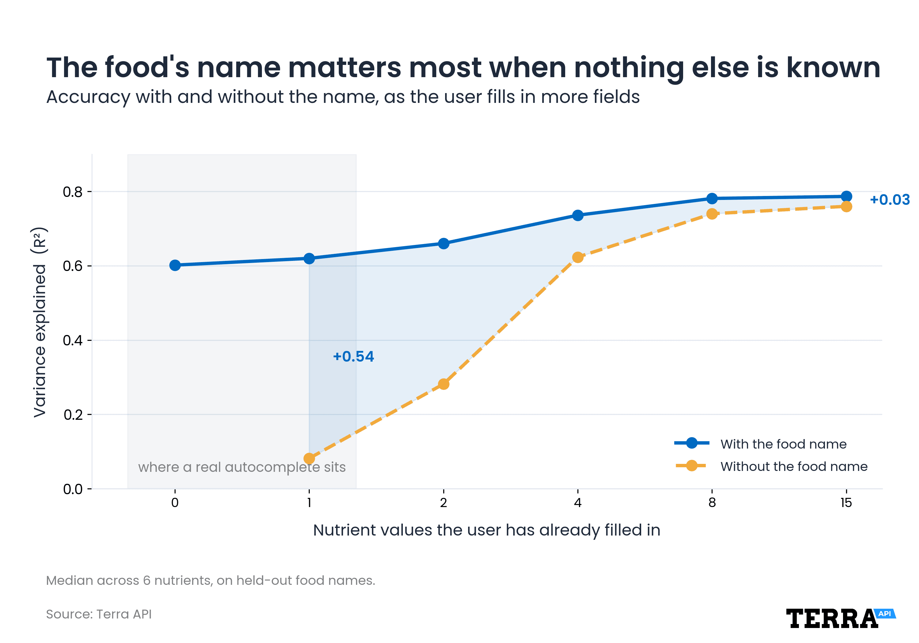 predicting-nutrition-from-food-name-accuracy.png