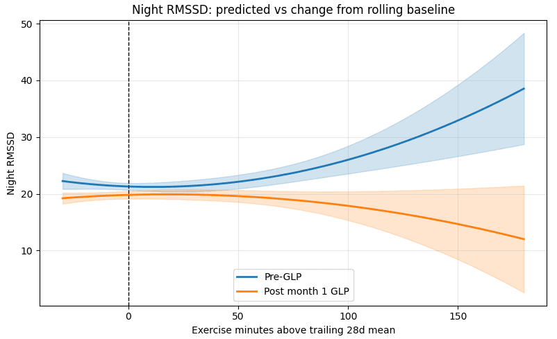 What GLP-1s are Really Doing to Your Training