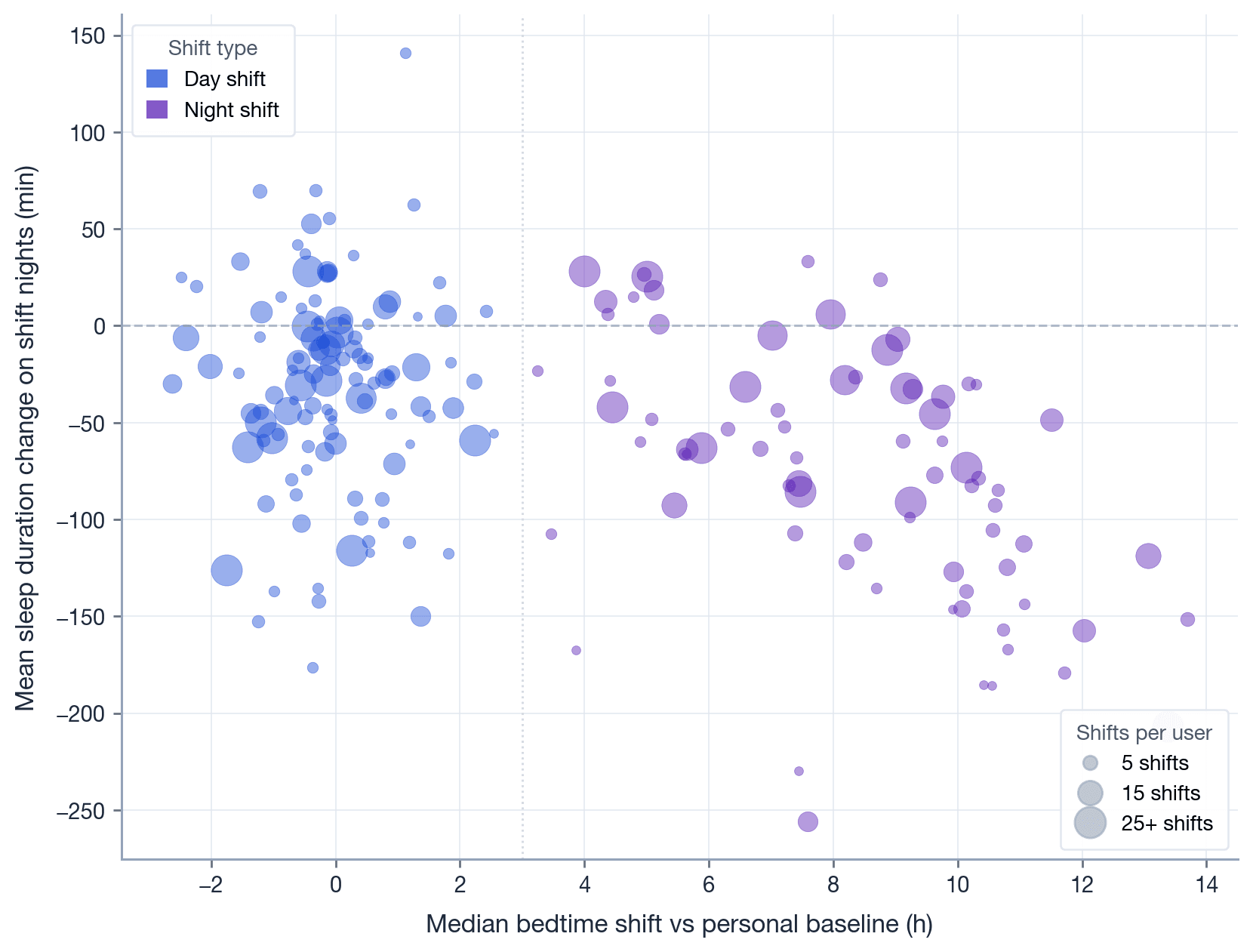 shift_user_scatter (1).png