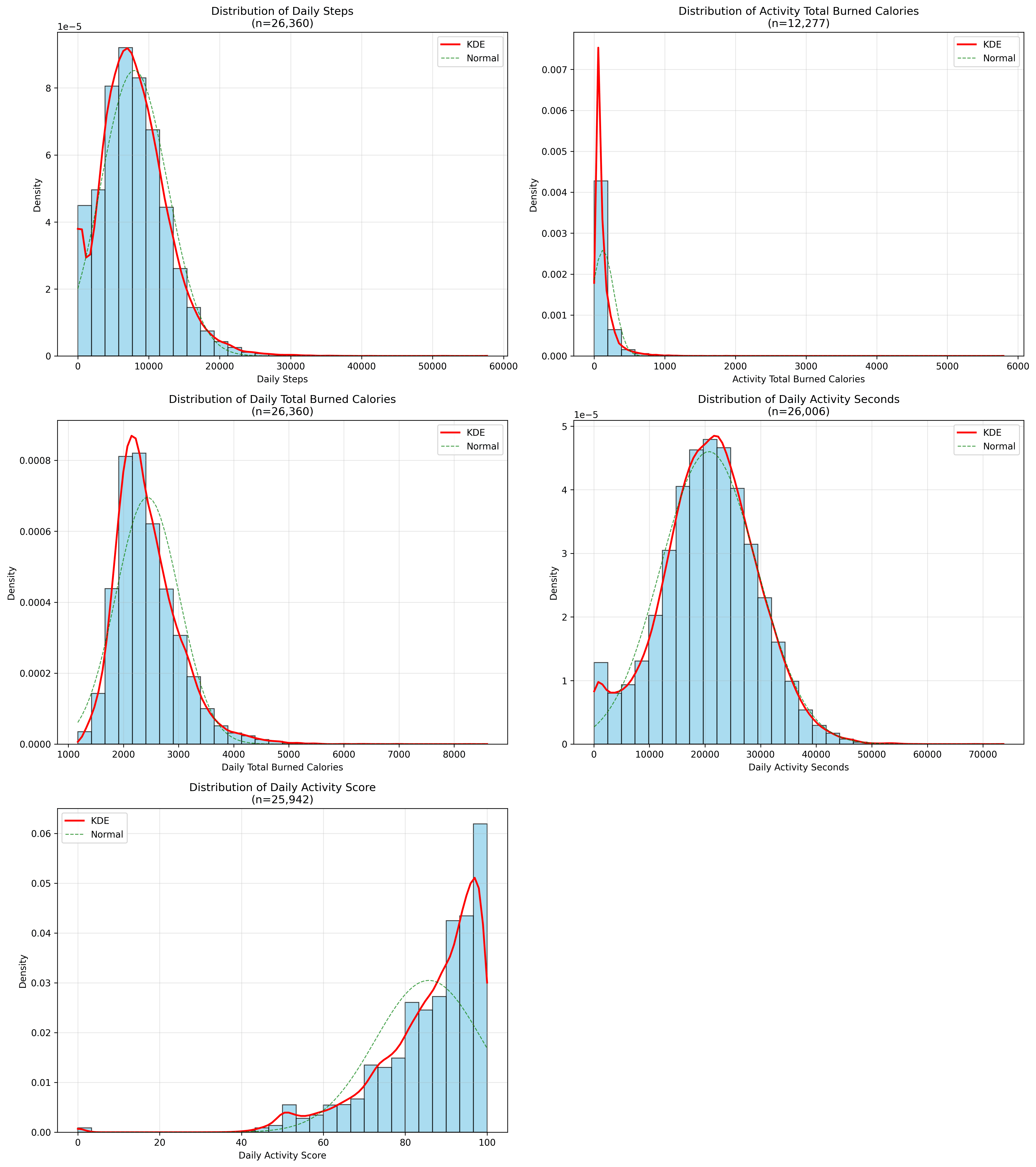 variable_distributions.png