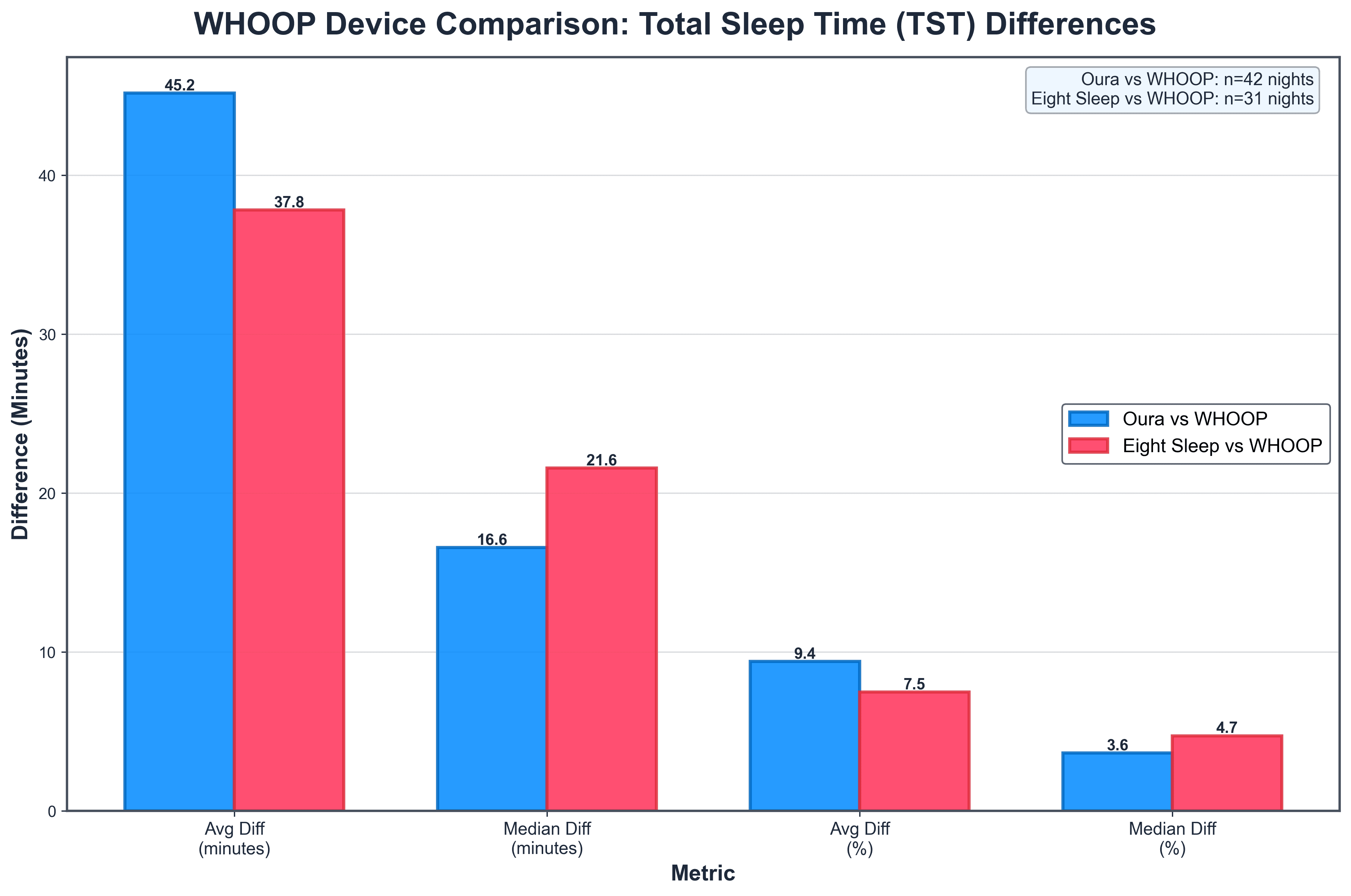 whoop_tst_comparison_chart (1).png