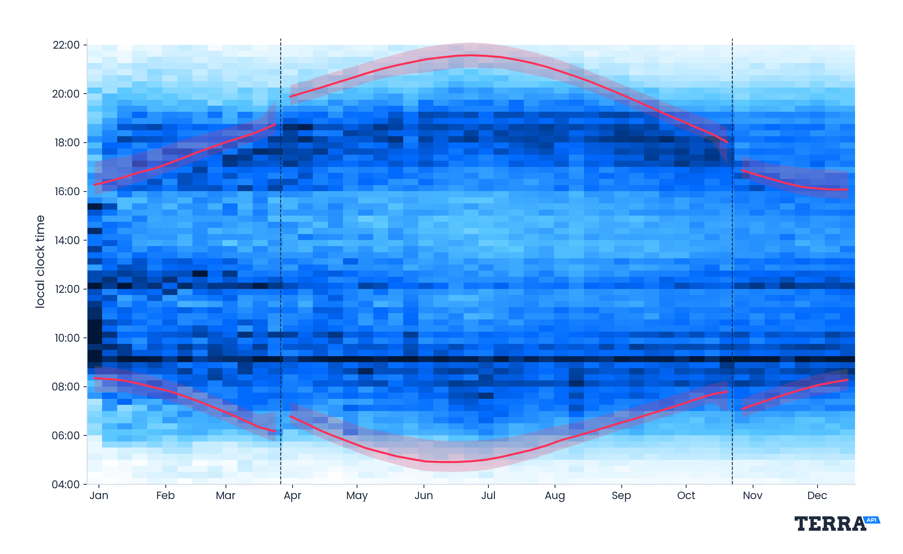 year_heatmap_clock.png